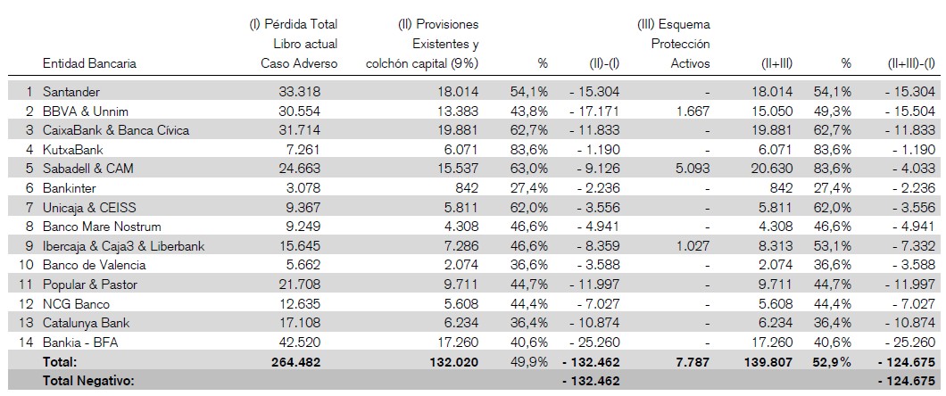 comentario informe banca española Oliver Wyman